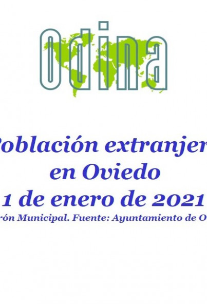 Población Extranjera En Oviedo. Año 2021